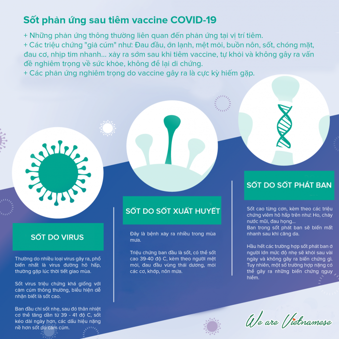 Phân biệt sốt sau tiêm vắc xin COVID-19 với các bệnh khác